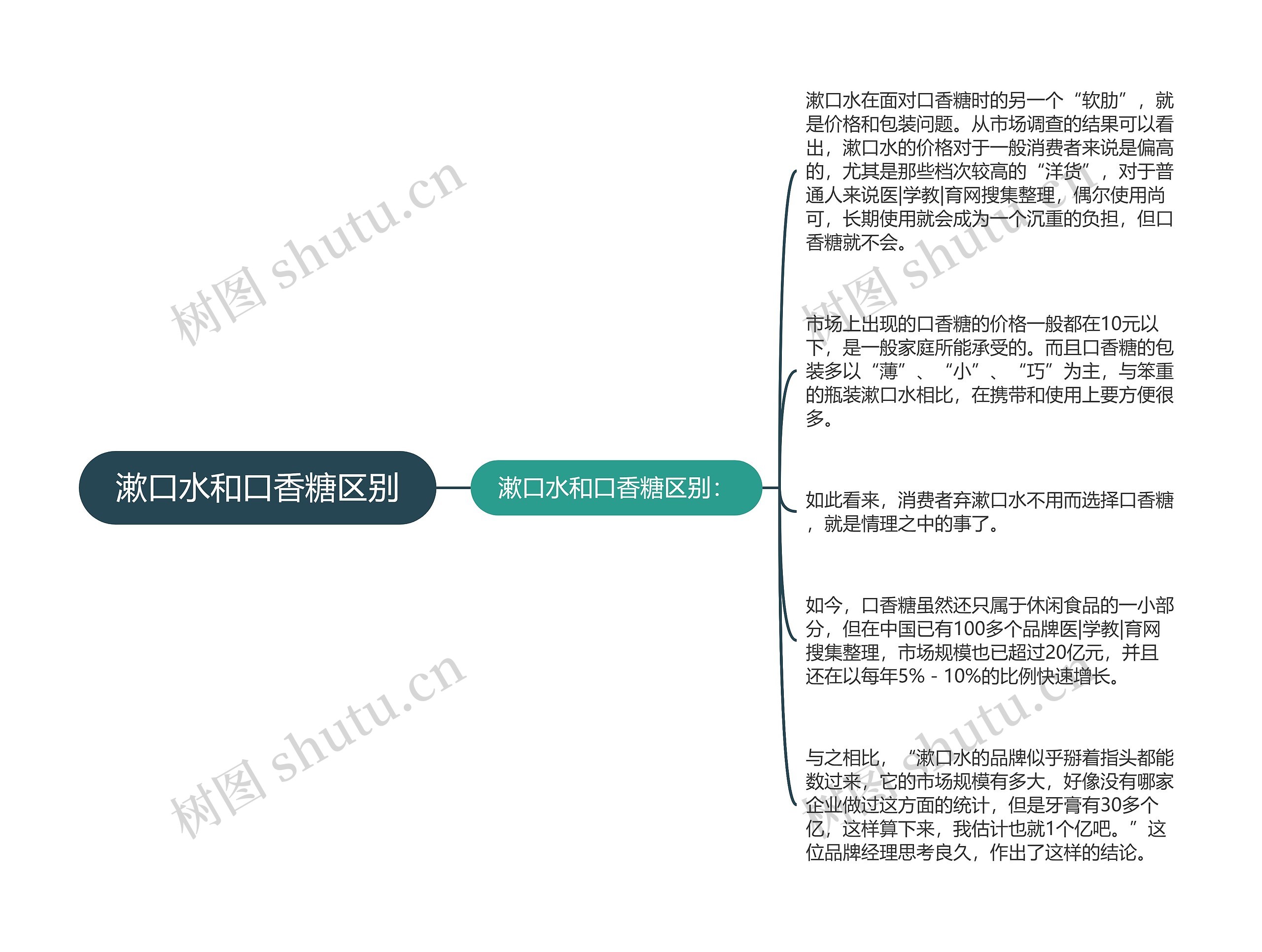 漱口水和口香糖区别