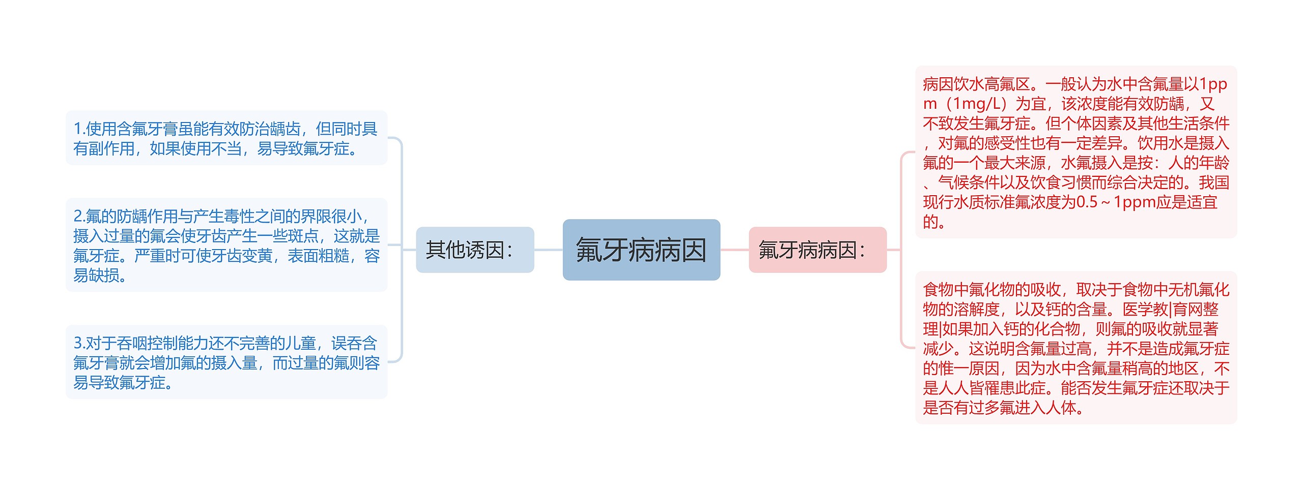 氟牙病病因 氟牙病病因