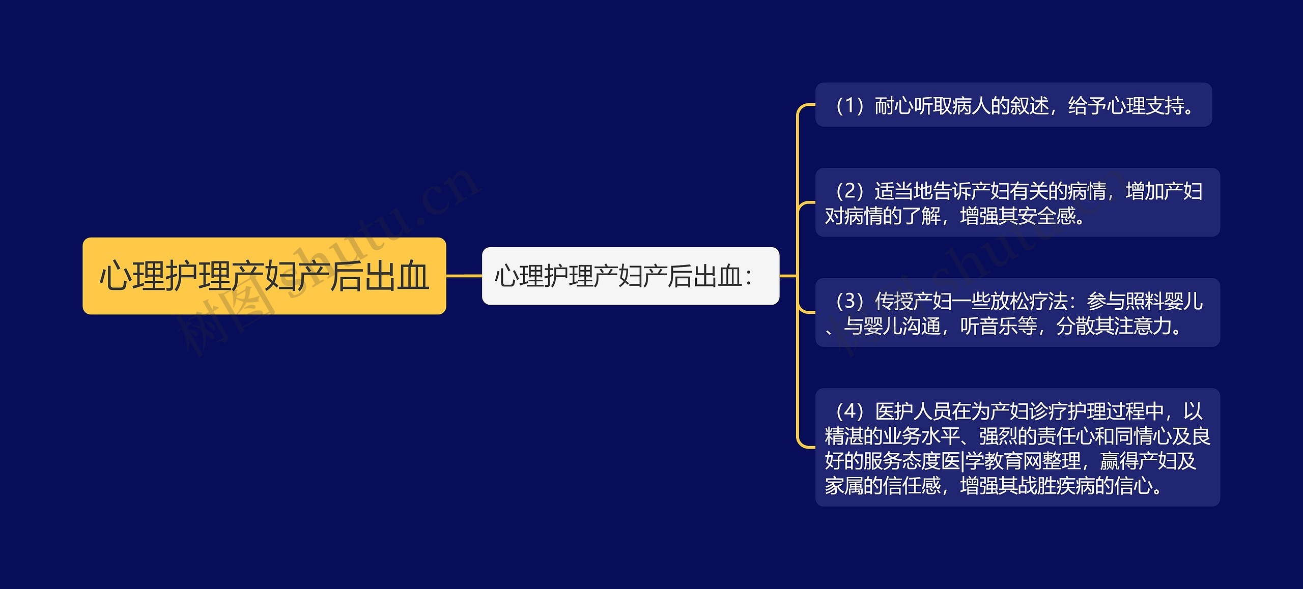 心理护理产妇产后出血