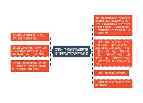 方剂--内疏黄连汤临床主要用于治疗肛窦炎等病症