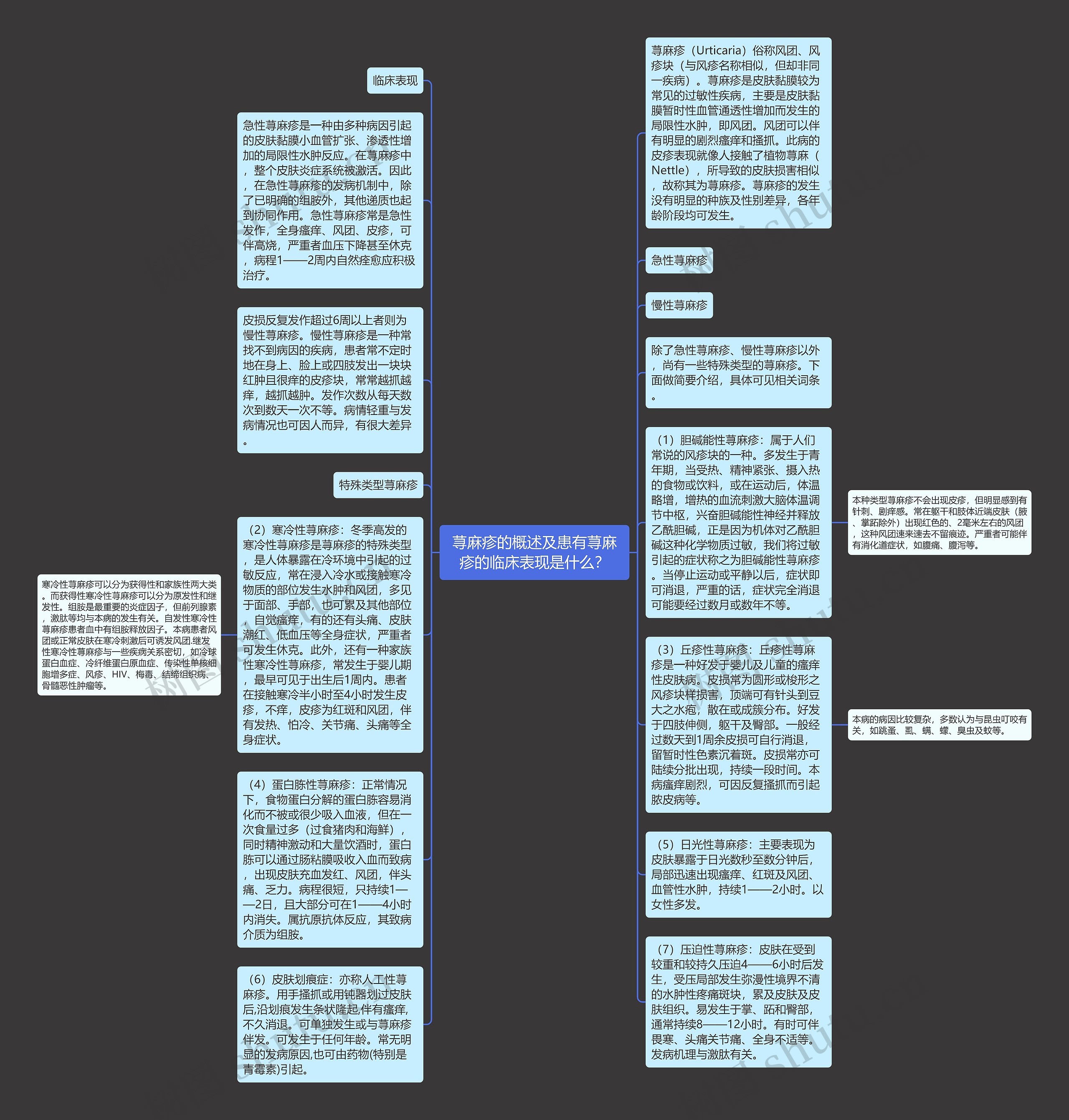 荨麻疹的概述及患有荨麻疹的临床表现是什么？思维导图