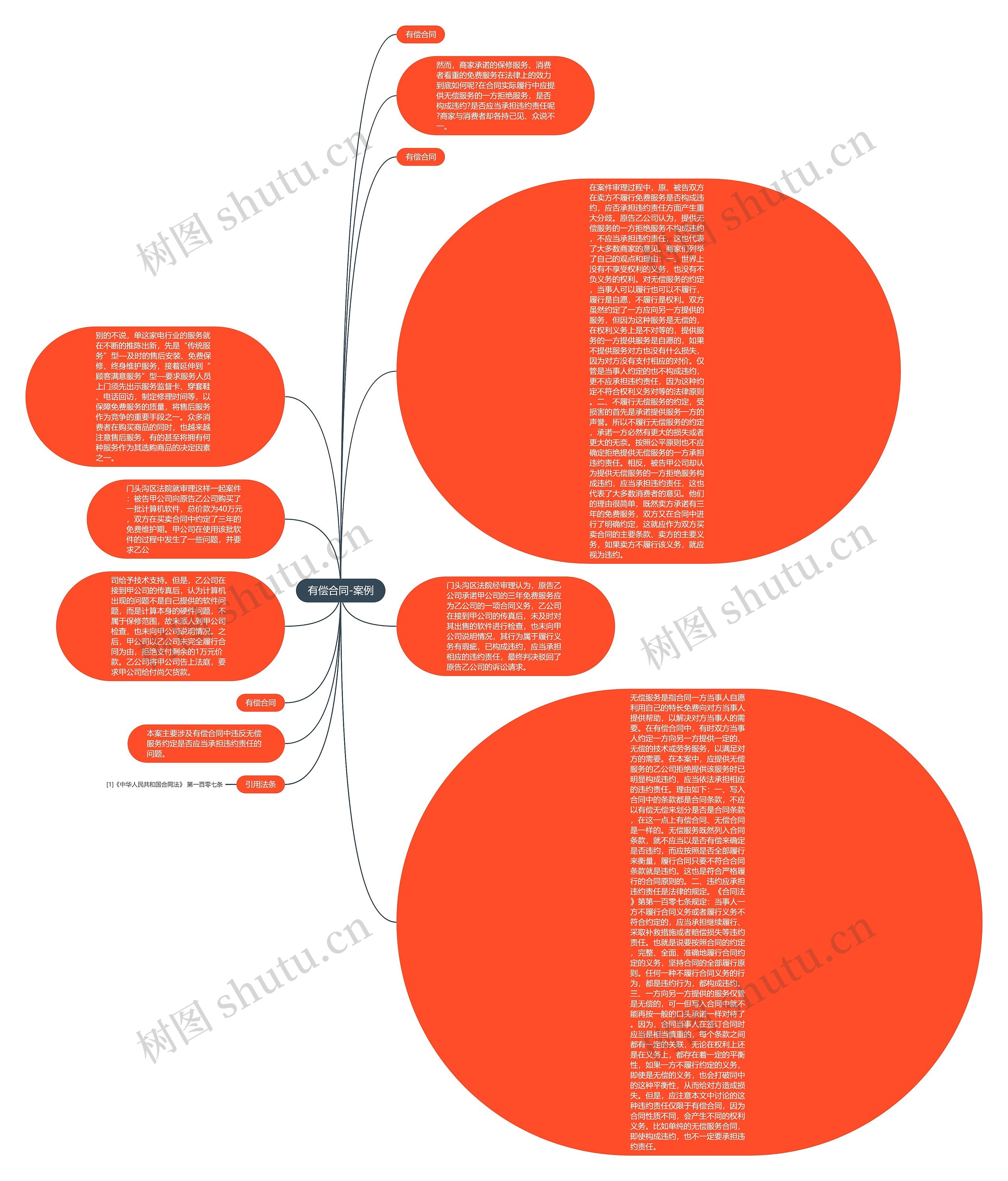 有偿合同-案例思维导图