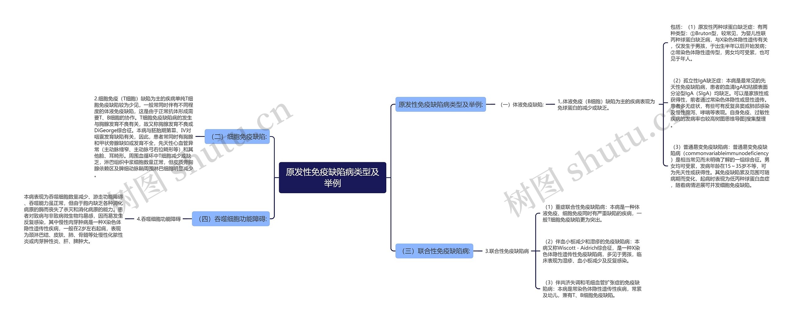 原发性免疫缺陷病类型及举例