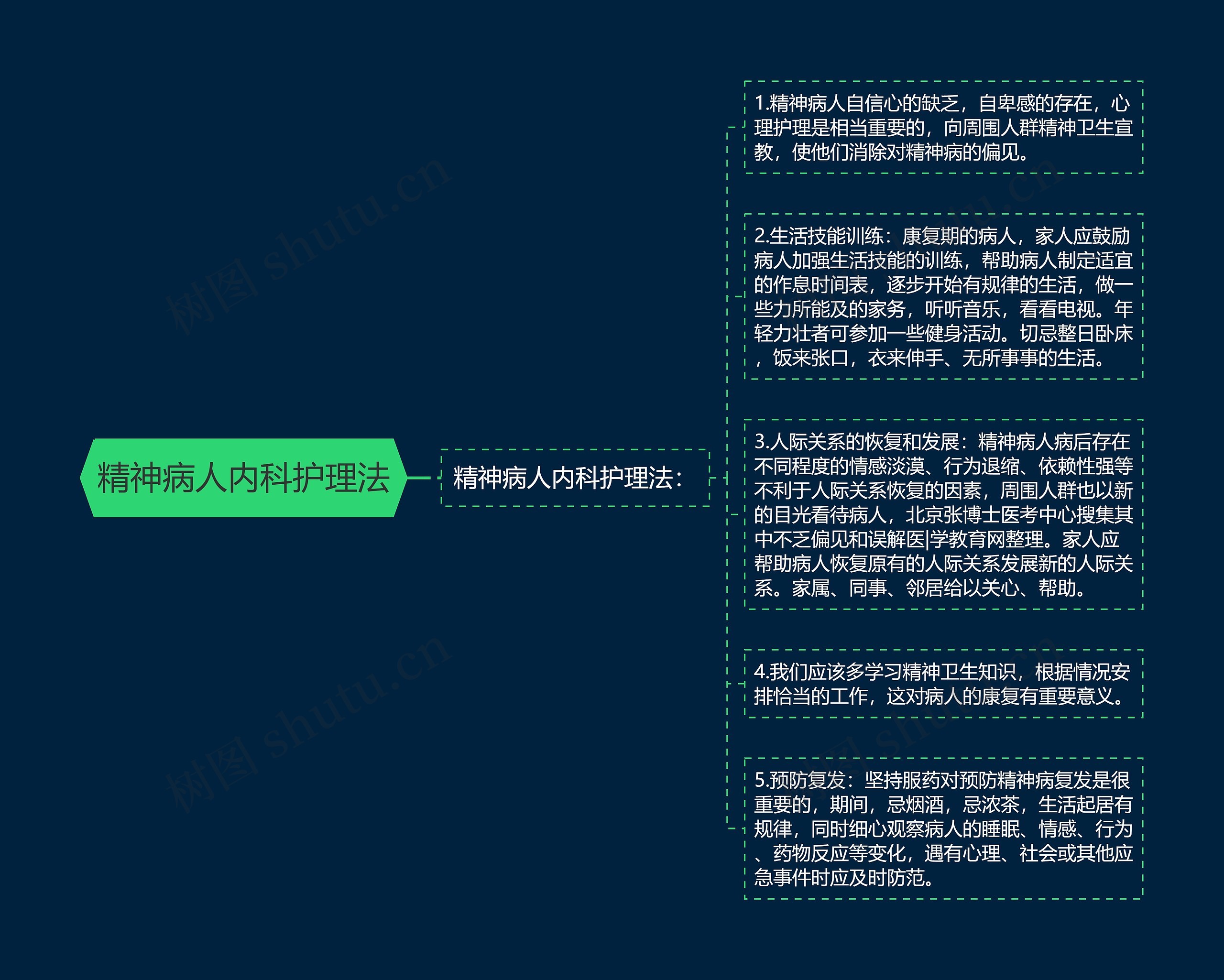 精神病人内科护理法 精神病人内科护理法