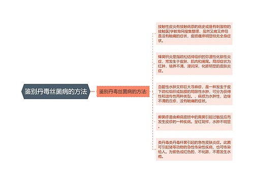 鉴别丹毒丝菌病的方法