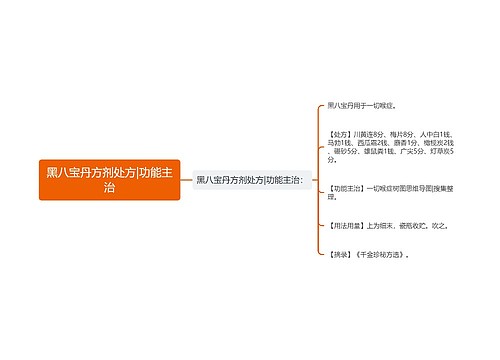 黑八宝丹方剂处方|功能主治