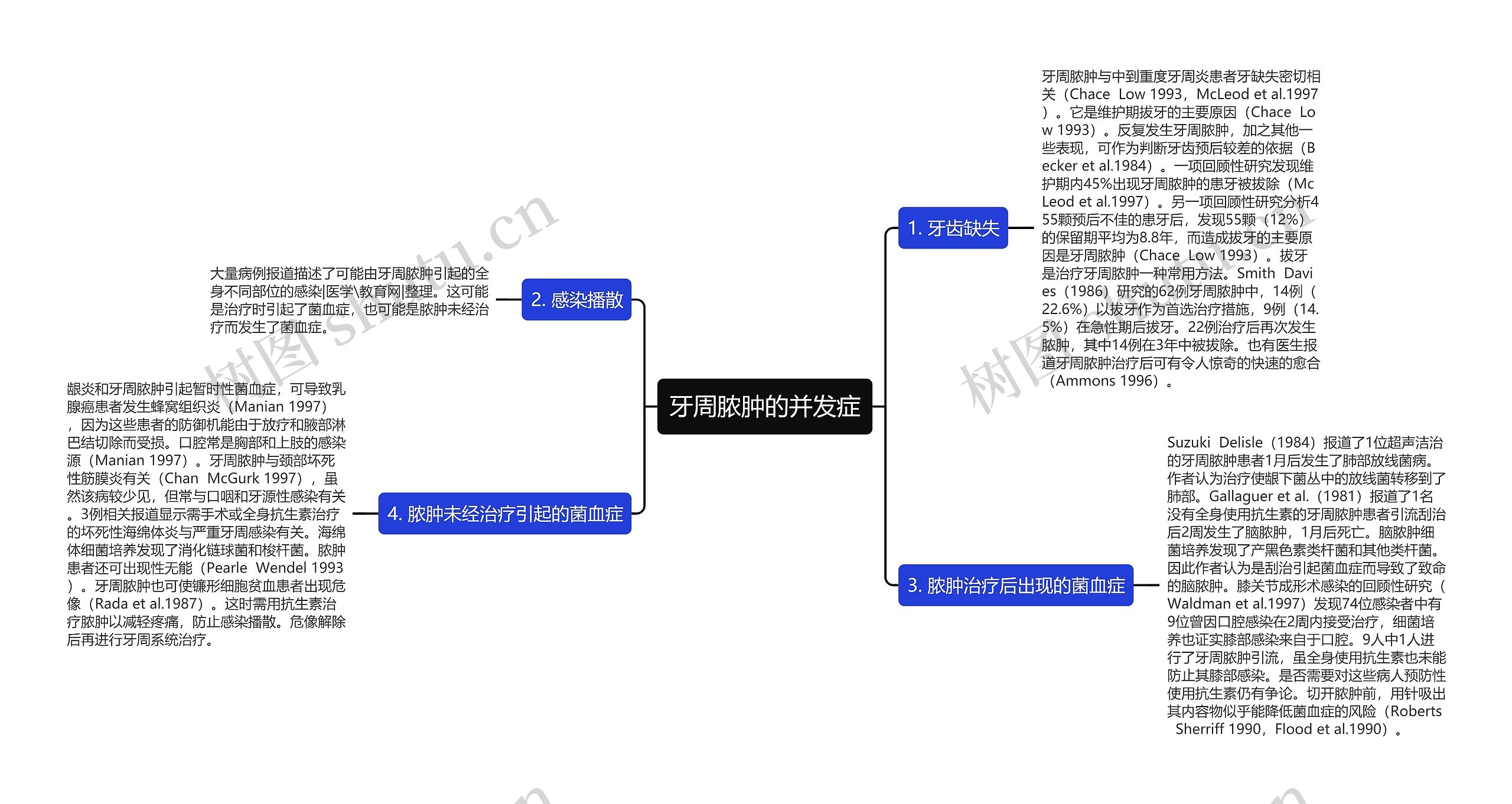 牙周脓肿的并发症思维导图