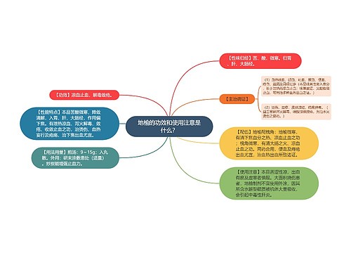 地榆的功效和使用注意是什么？