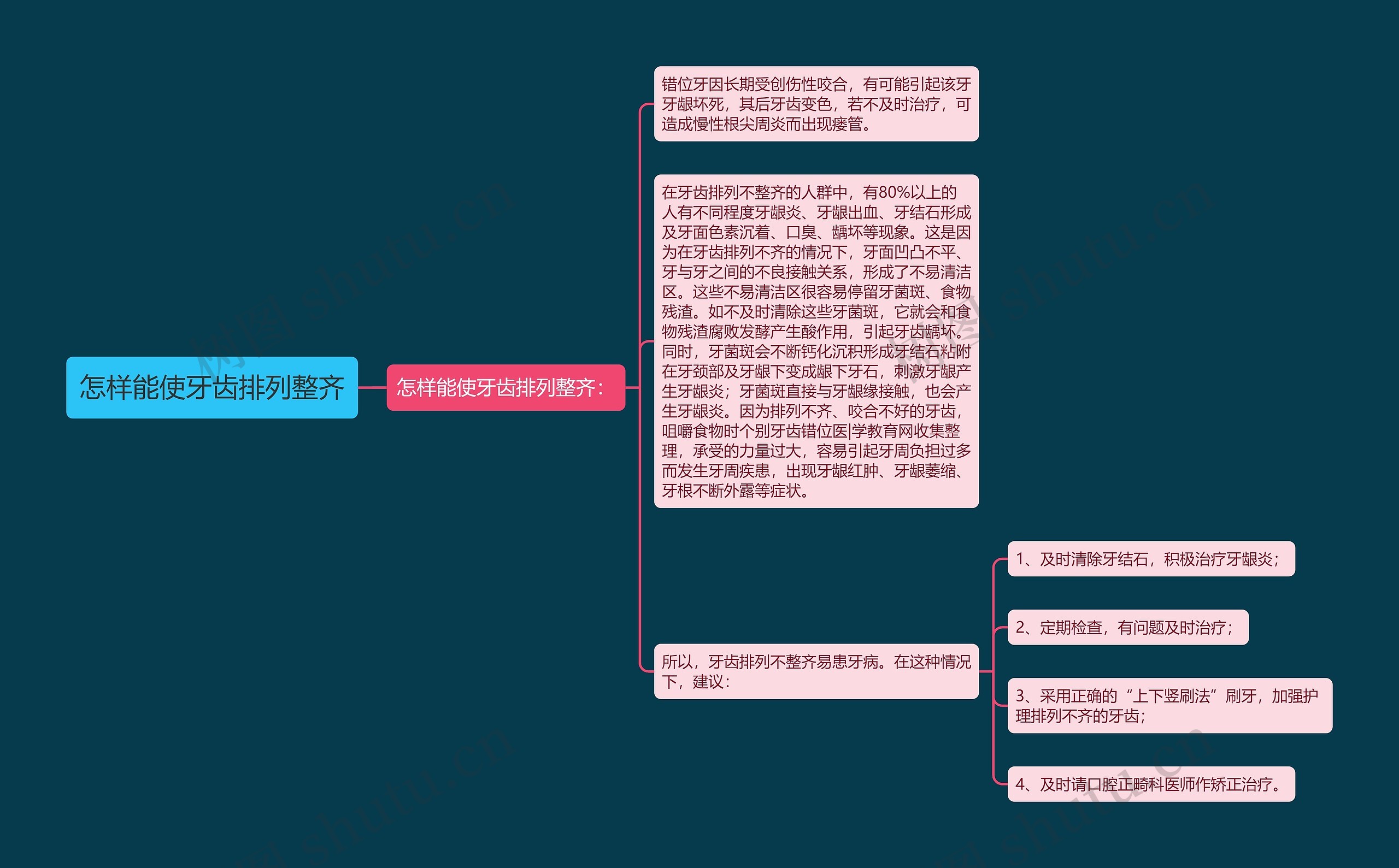 怎样能使牙齿排列整齐