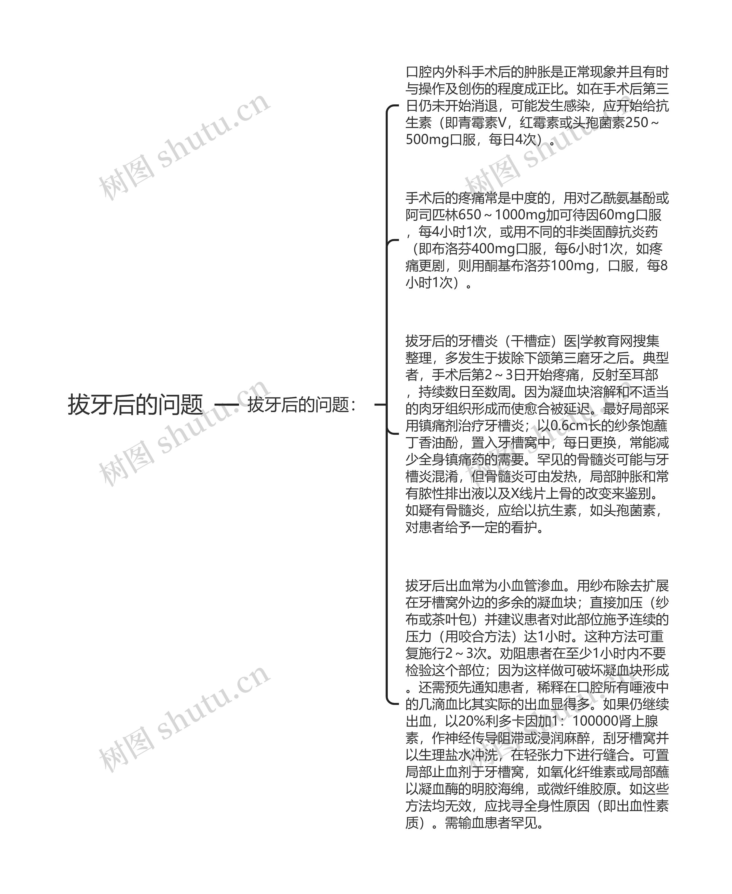 拔牙后的问题思维导图