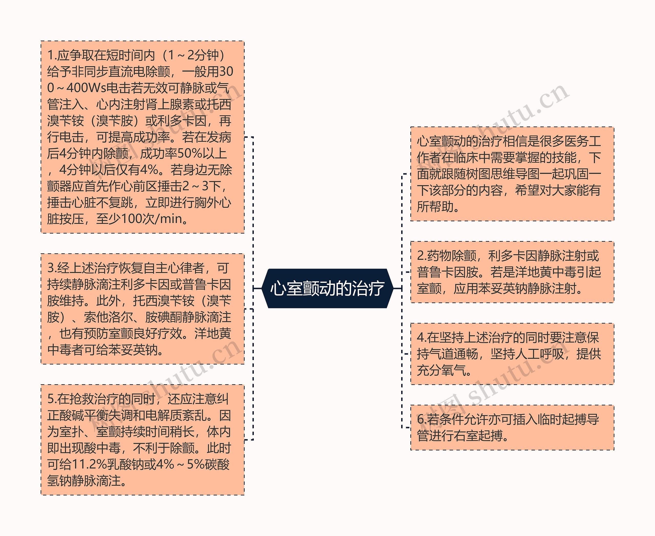 心室颤动的治疗