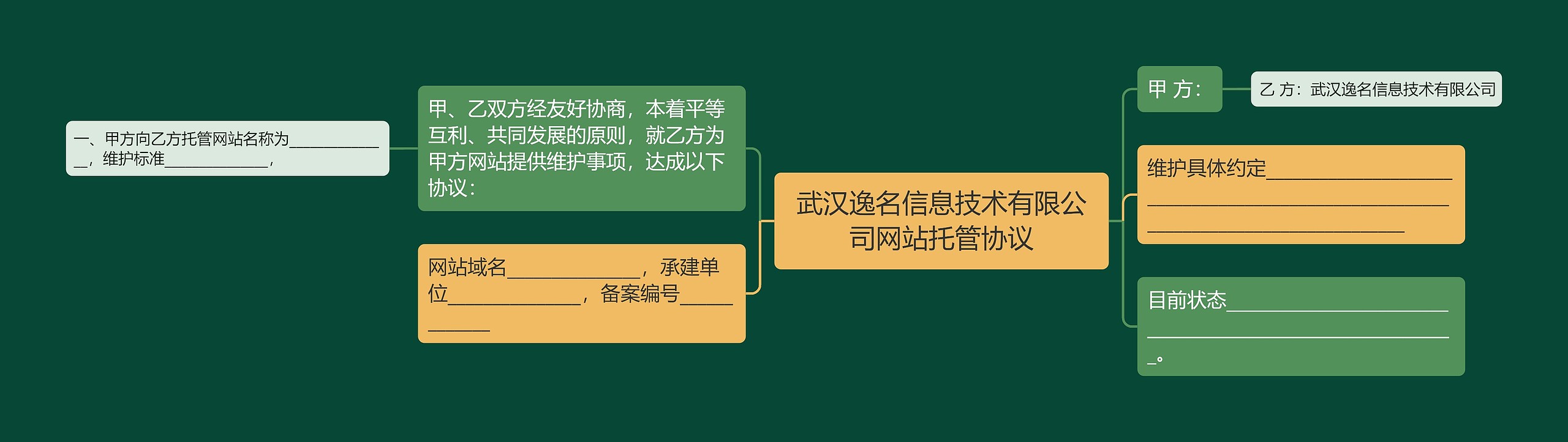 武汉逸名信息技术有限公司网站托管协议