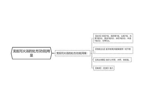 龙胆泻火汤的处方|功能|用量
