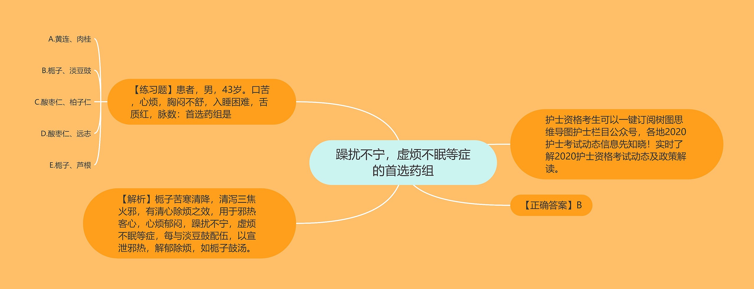 躁扰不宁,虚烦不眠等症的首选药组 躁扰不宁,虚烦不眠等症的首选药组