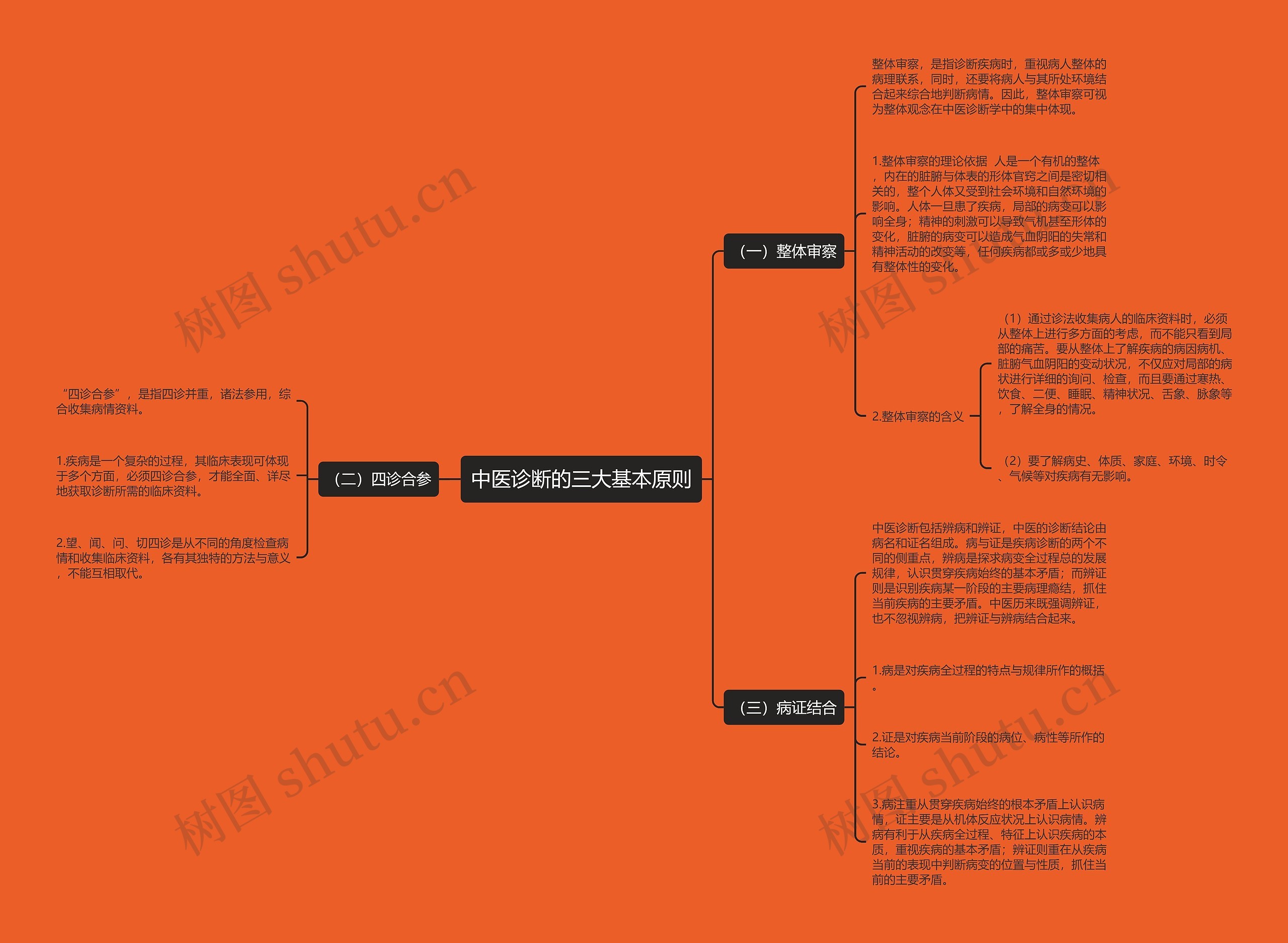 中医诊断的三大基本原则 中医诊断的三大基本原则