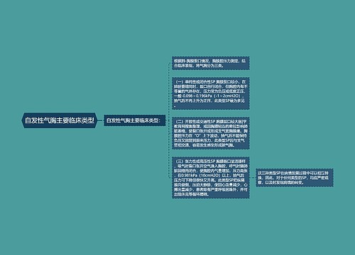 自发性气胸主要临床类型