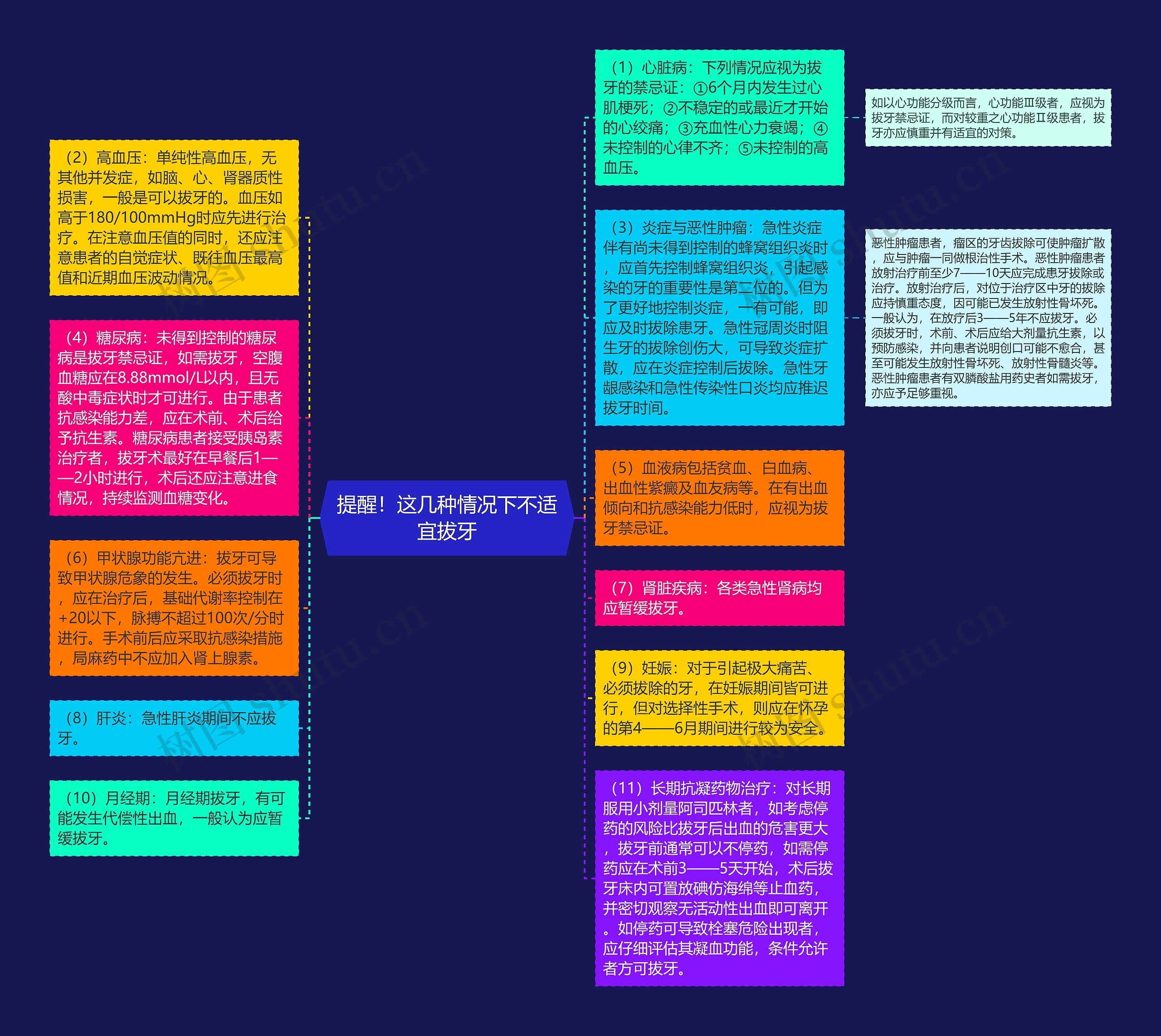 提醒！这几种情况下不适宜拔牙