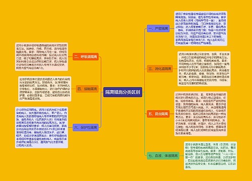 隔离措施分类区别