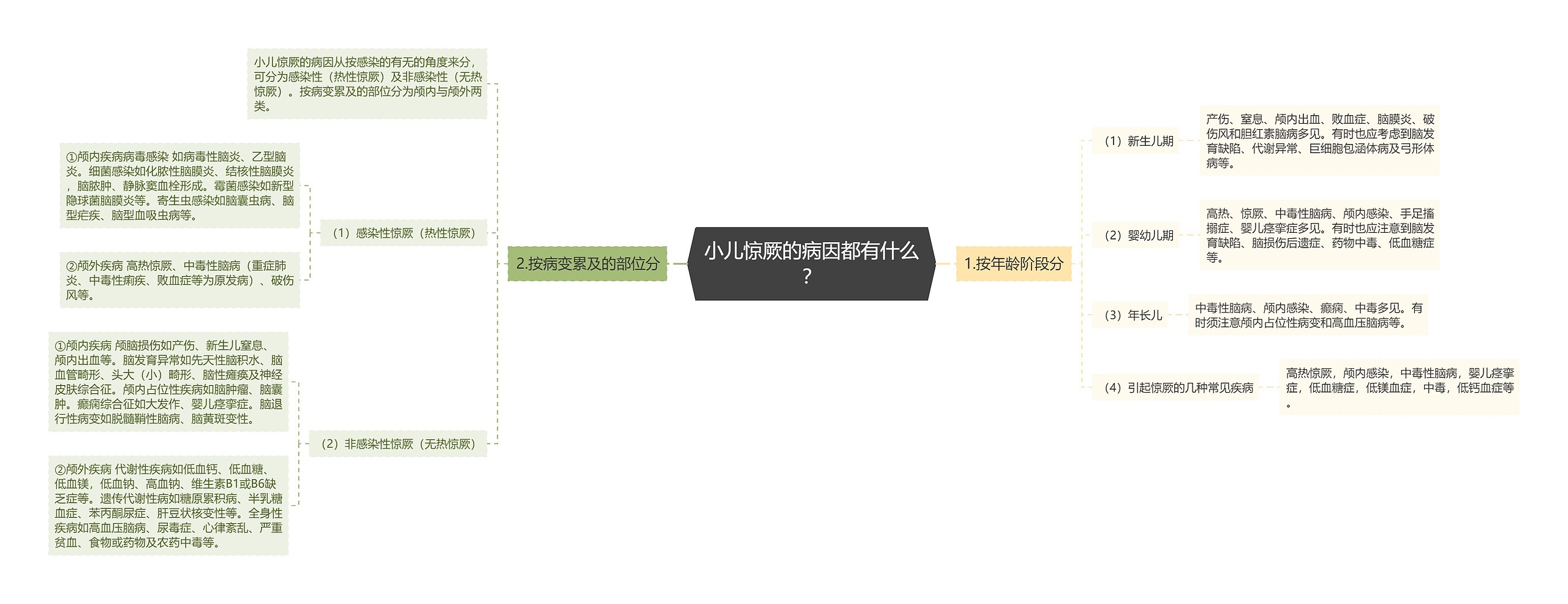 小儿惊厥的病因都有什么？