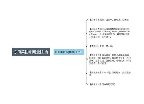 东风菜性味|用量|主治