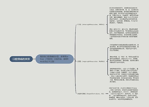 口腔溃疡的类型