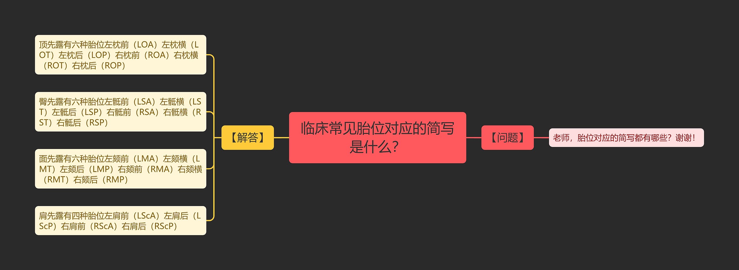 临床常见胎位对应的简写是什么？思维导图