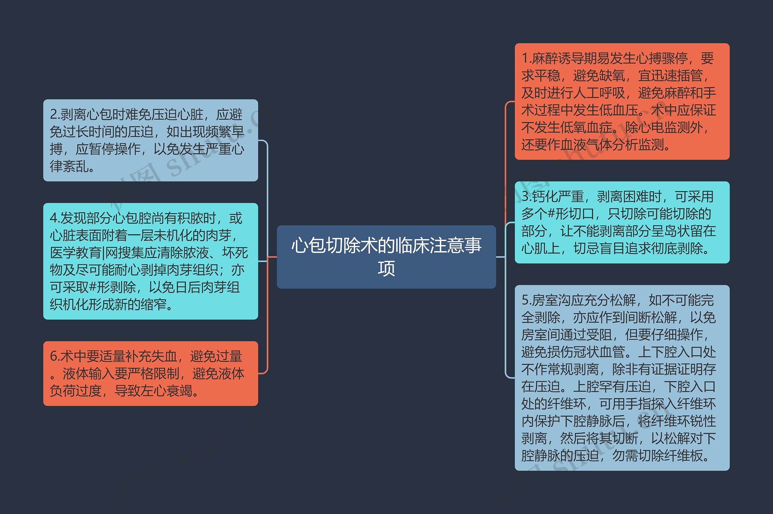 心包切除术的临床注意事项思维导图