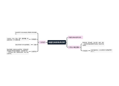 细菌性痢疾临床诊断