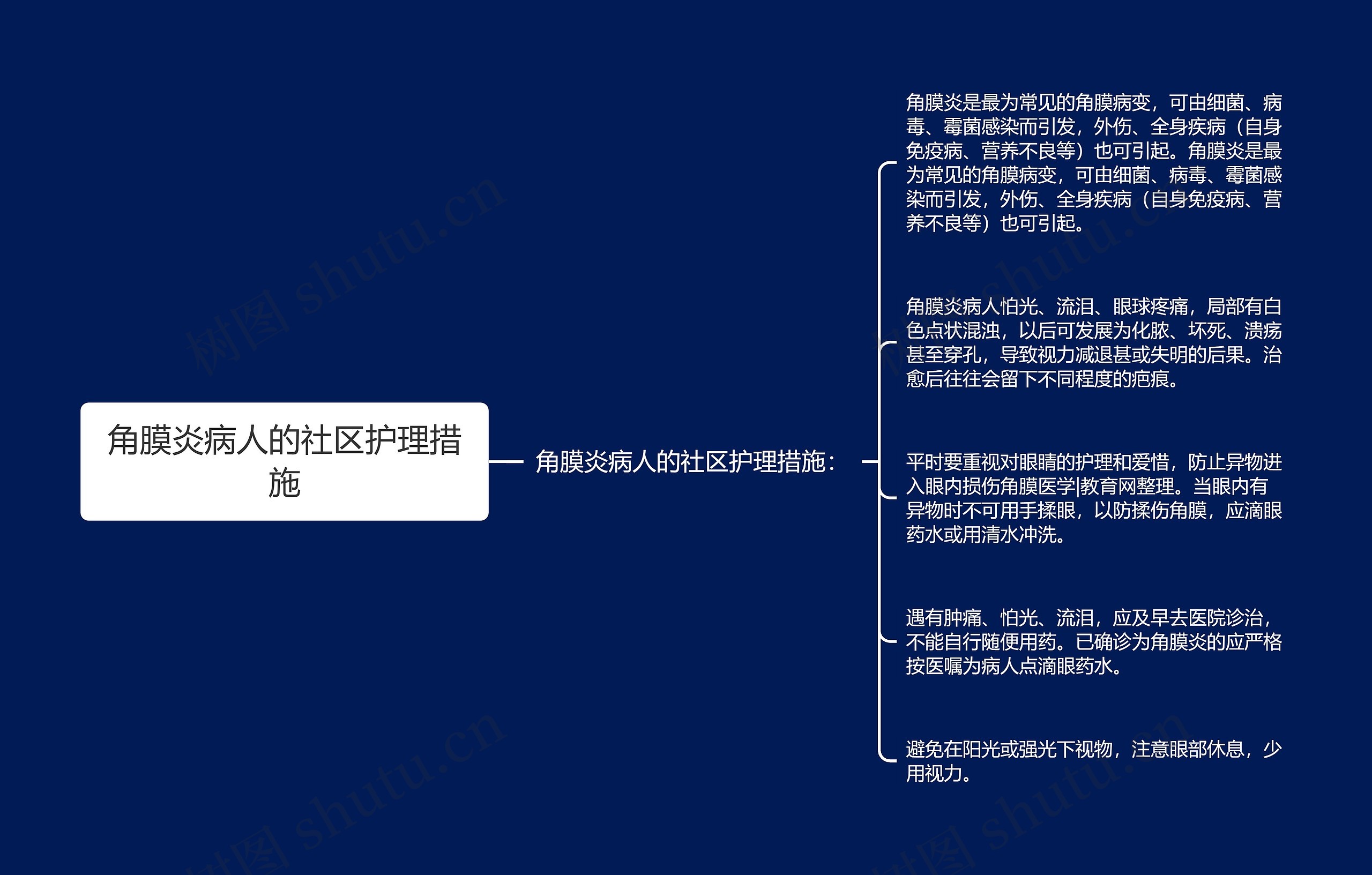 角膜炎病人的社区护理措施 角膜炎病人的社区护理措施