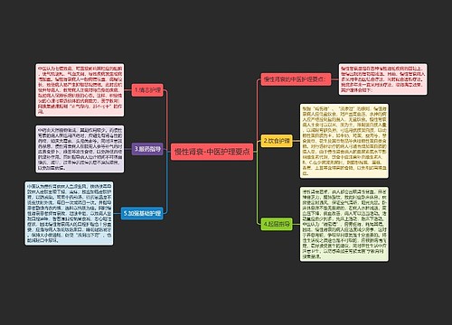 慢性肾衰-中医护理要点