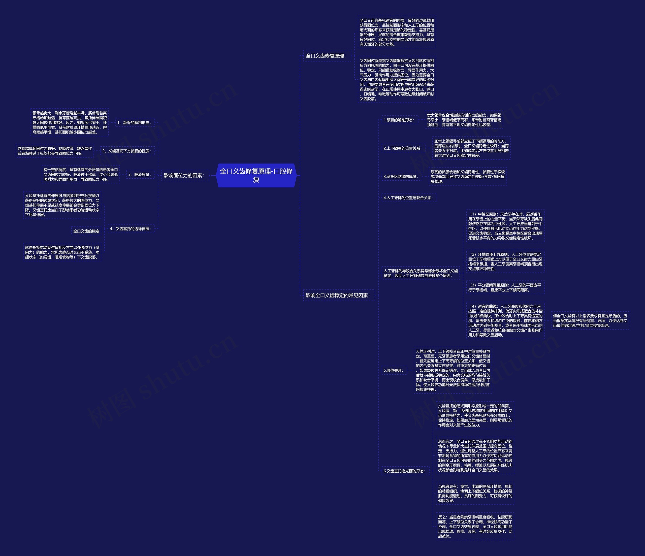 全口义齿修复原理-口腔修复 全口义齿修复原理-口腔修复