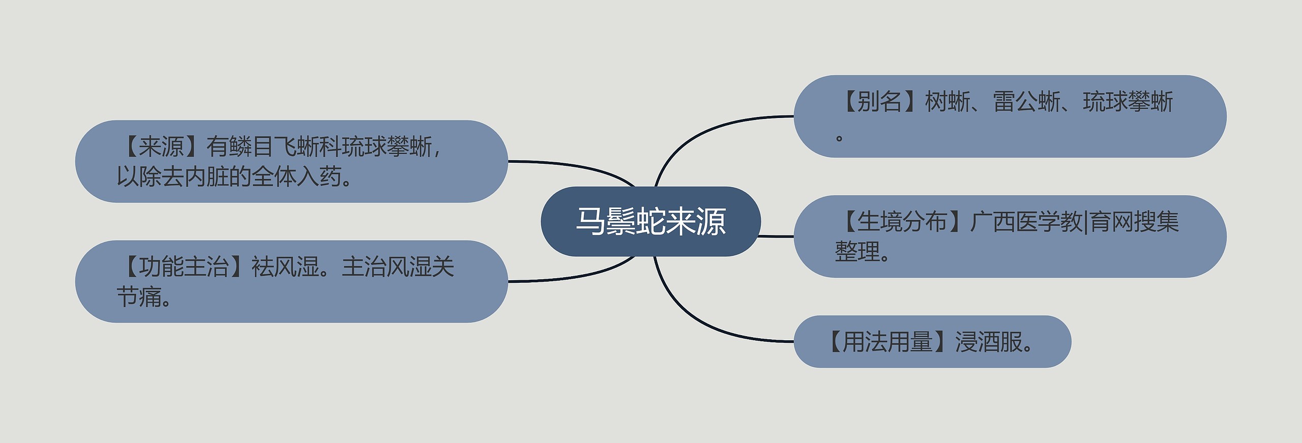 马鬃蛇来源思维导图