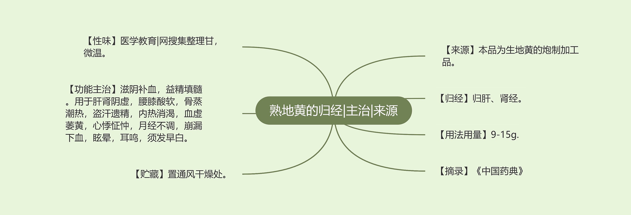 熟地黄的归经|主治|来源 熟地黄的归经|主治|来源