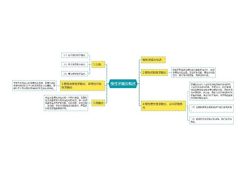 慢性牙髓炎概述