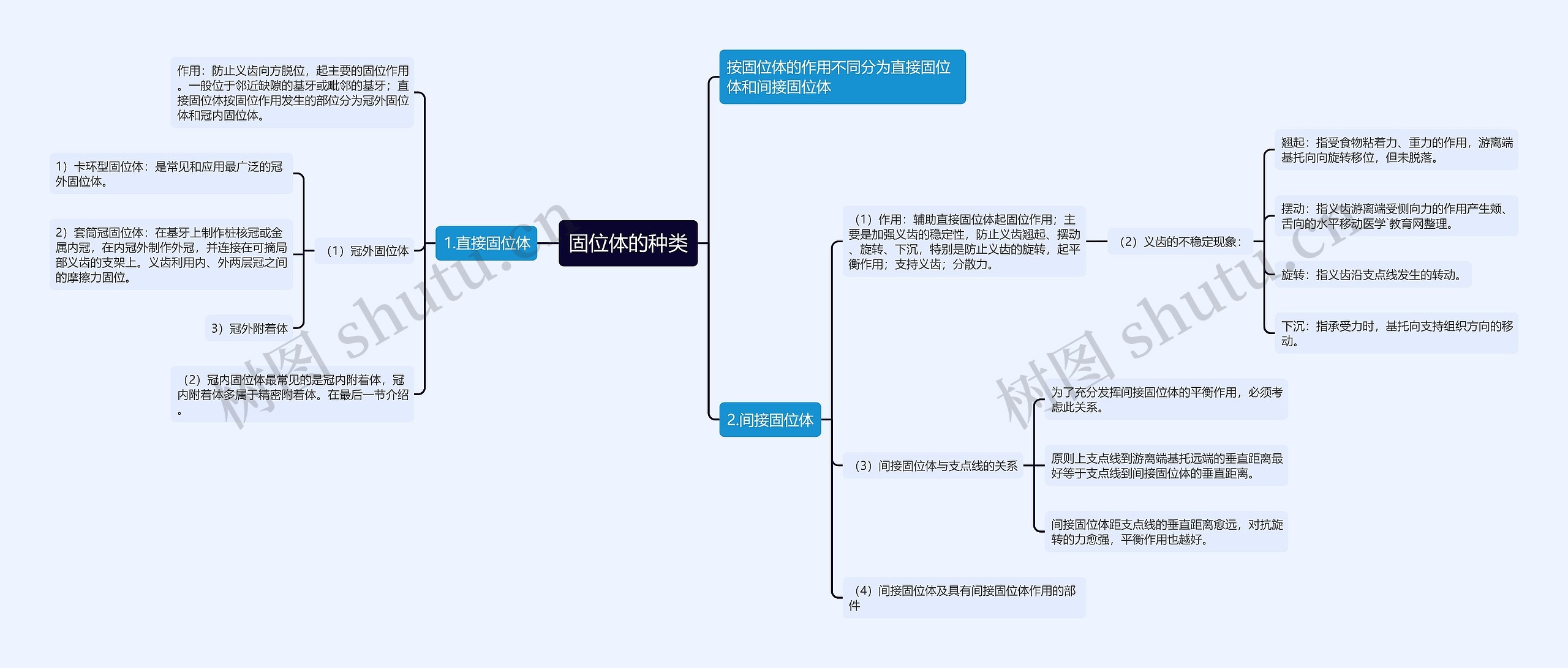 固位体的种类