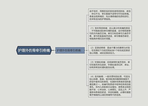 护理外伤骨牵引疼痛