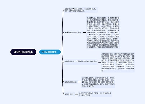 牙体牙髓病种类