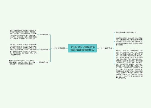 《中医内科》胸痹的辨证要点和鉴别诊断是什么