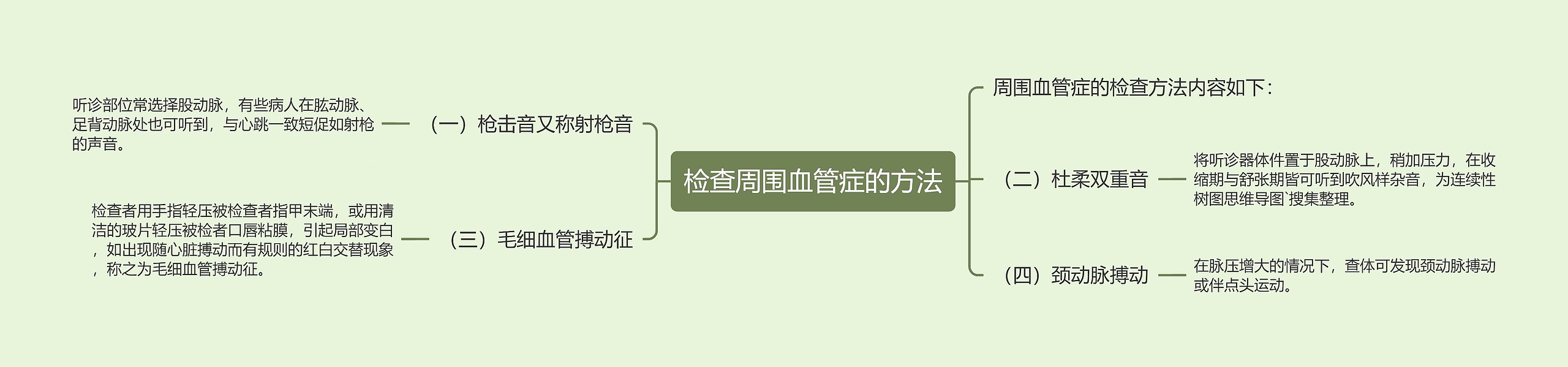 检查周围血管症的方法 检查周围血管症的方法