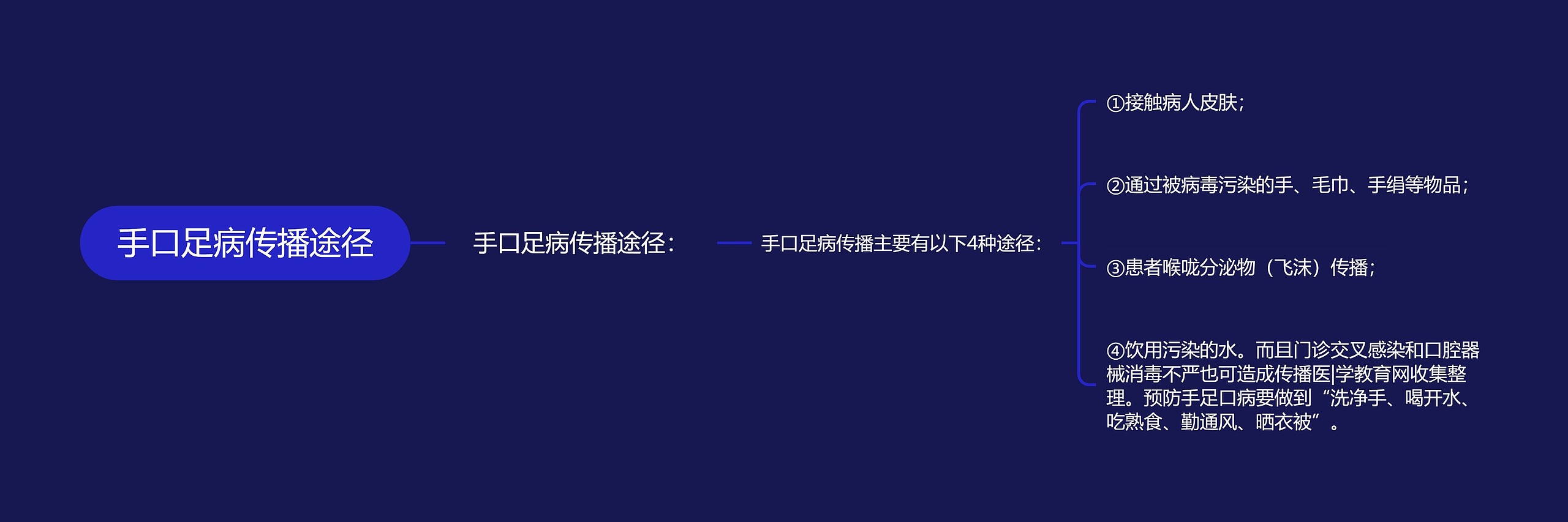 手口足病传播途径 手口足病传播途径