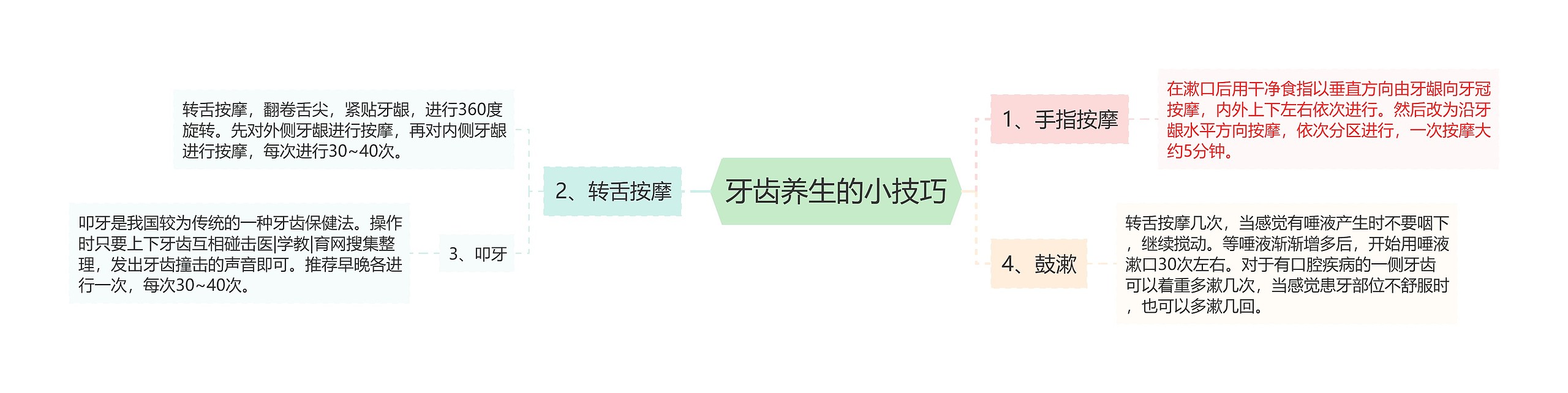 牙齿养生的小技巧 牙齿养生的小技巧