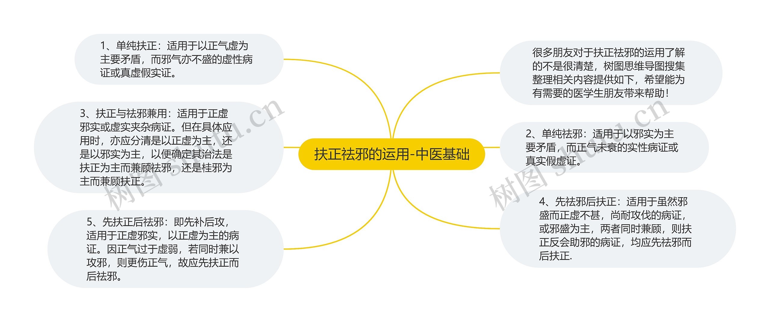 扶正祛邪的运用-中医基础思维导图