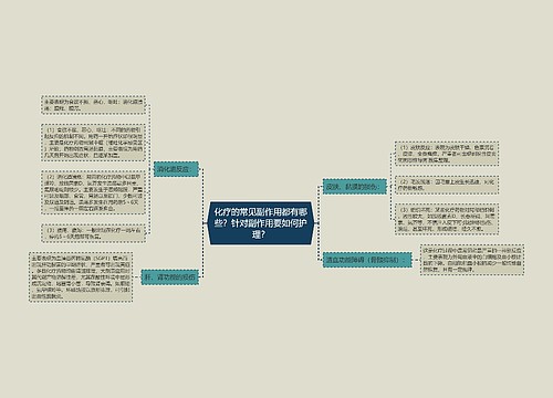 化疗的常见副作用都有哪些？针对副作用要如何护理？