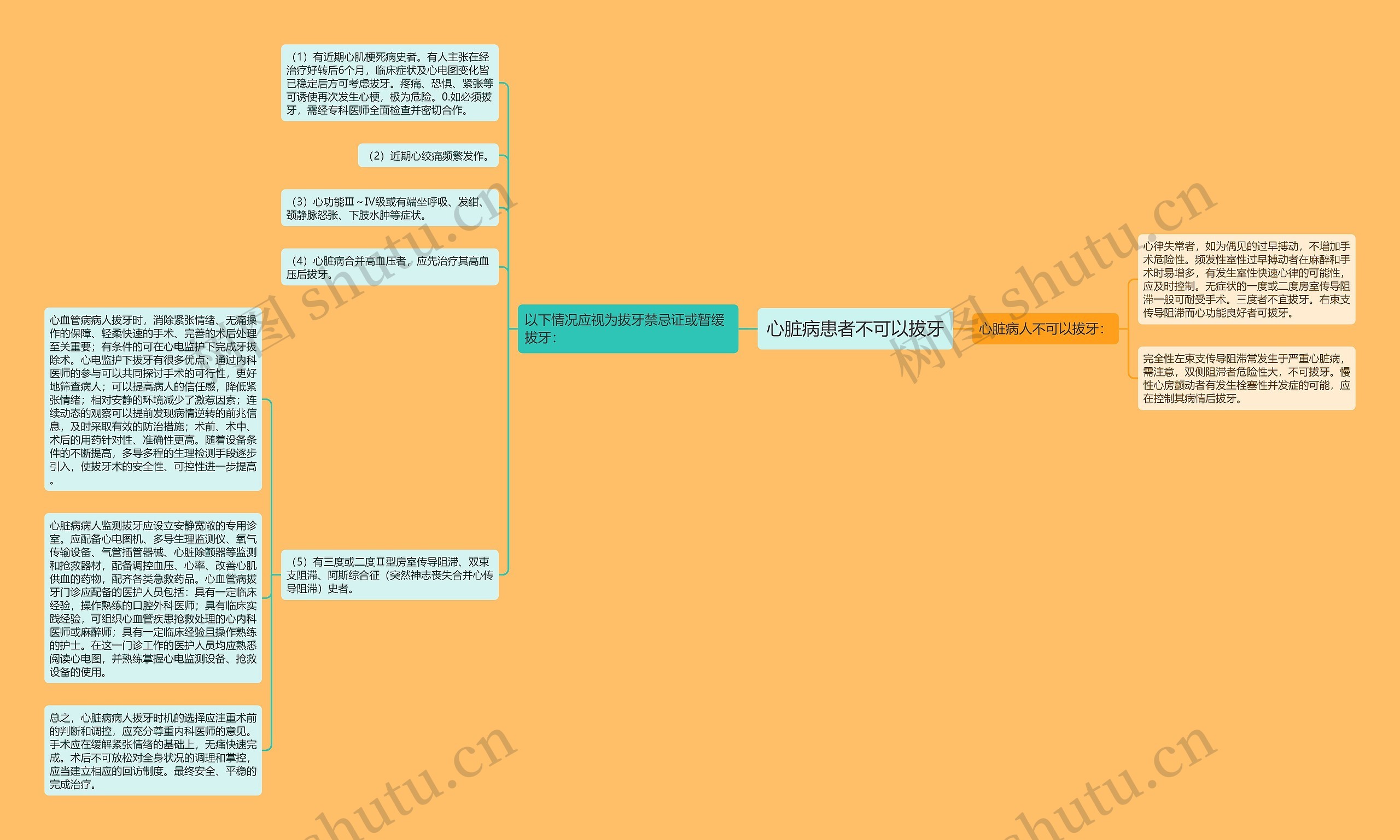 心脏病患者不可以拔牙思维导图