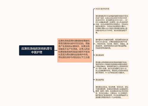 应激性溃疡的发病机理与中医护理