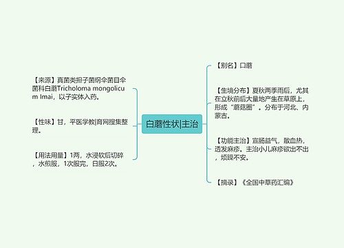 白蘑性状|主治