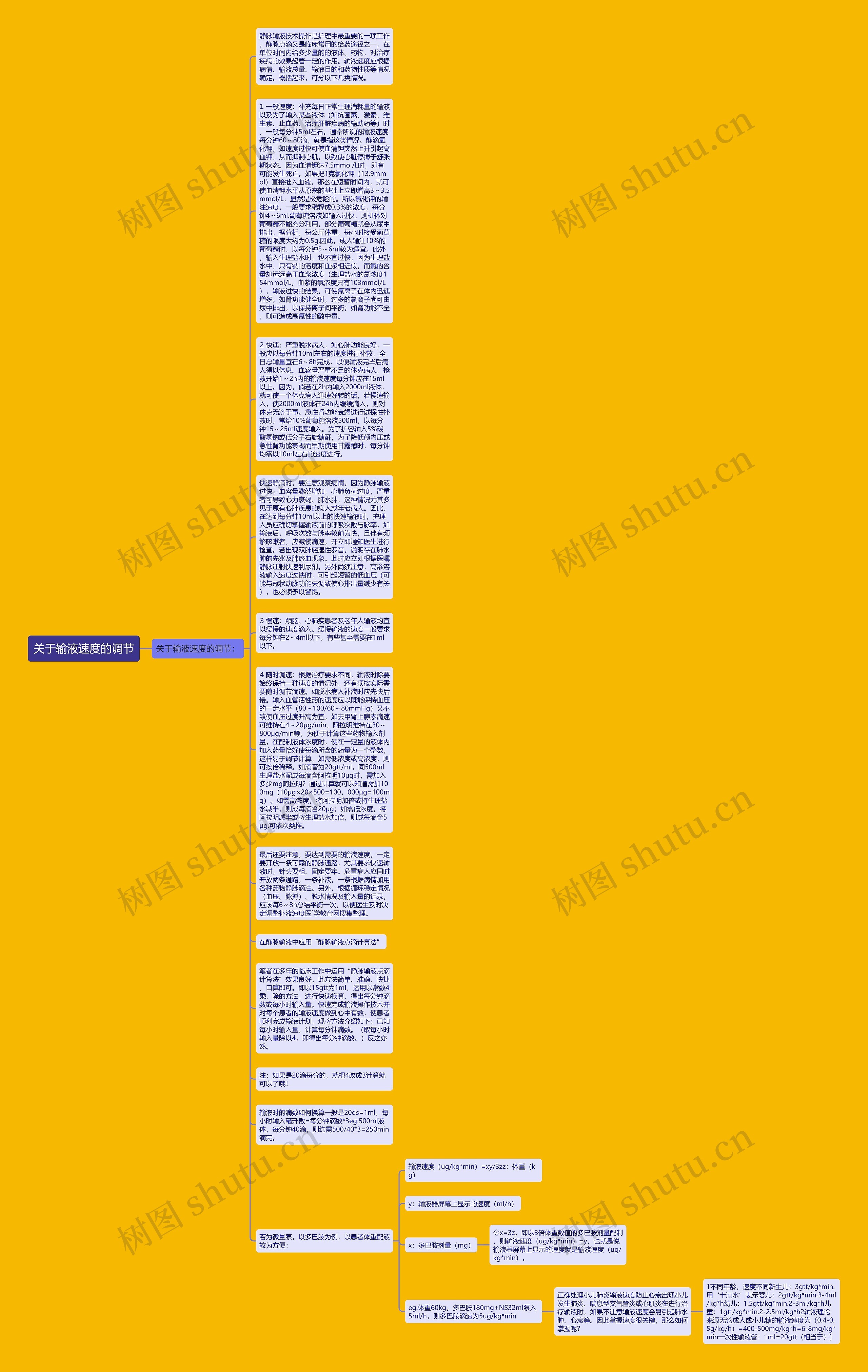 关于输液速度的调节思维导图