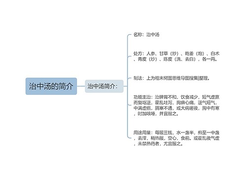 治中汤的简介