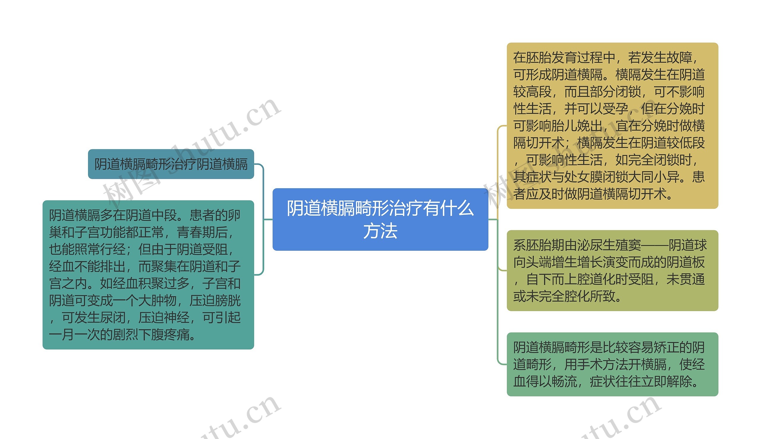 阴道横膈畸形治疗有什么方法