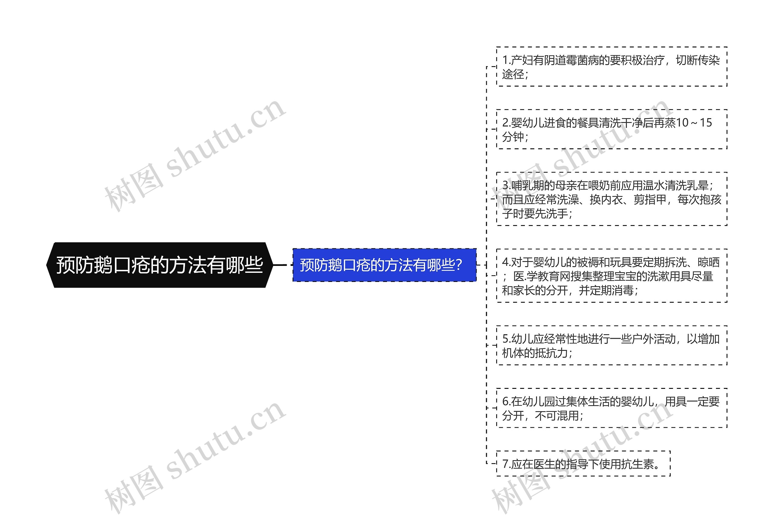 预防鹅口疮的方法有哪些